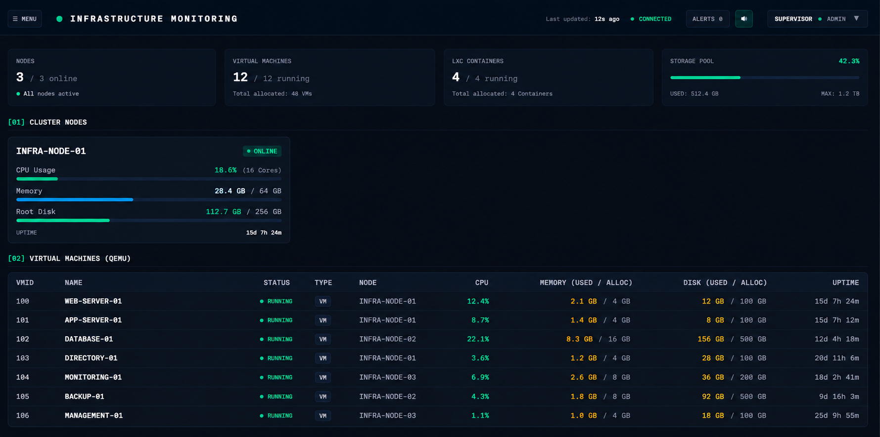 Infrastructure Monitoring System dashboard interface with sanitized operational data